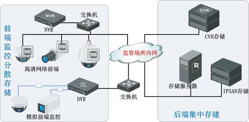 智慧型監管警務實戰系統整體解決方案與信息系統集成服務