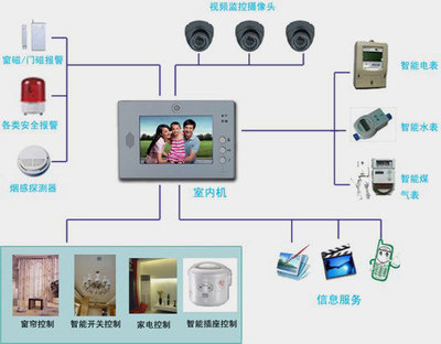 智慧社區(qū)網(wǎng)絡技術與信息集成技術 金色巨騰與智慧城市信息系統(tǒng)集成服務