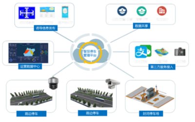 海康威視城市級智慧停車解決方案 信息系統(tǒng)集成服務驅動高效城市管理