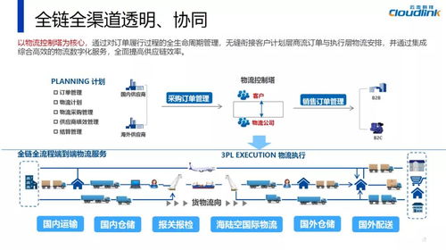 云戀科技亮相第五屆供應(yīng)鏈合同物流創(chuàng)新發(fā)展高峰論壇，推動(dòng)信息系統(tǒng)集成服務(wù)新突破