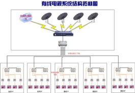 深圳市漢界智能工程 以系統(tǒng)工程理念，打造卓越的信息系統(tǒng)集成與弱電整體解決方案