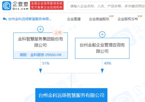 金科服務(wù)進(jìn)軍人工智能領(lǐng)域 參股成立新公司，布局智能集成服務(wù)新賽道