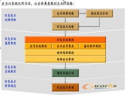 信息系統(tǒng)集成服務(wù) 構(gòu)建數(shù)字化未來的關(guān)鍵橋梁