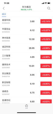 華為“備胎”轉(zhuǎn)正提振國產(chǎn)化信心，誠邁科技領(lǐng)銜華為概念股掀漲停潮