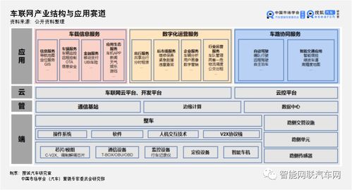 車聯(lián)網(wǎng)信息系統(tǒng)集成服務(wù)領(lǐng)域頭部企業(yè)競爭力排行榜